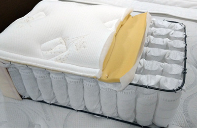 Pocket Coil Mattress