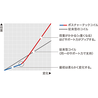 シーリー エバンスII