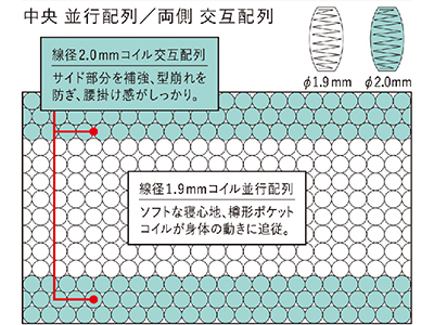 サータ ファイブスター