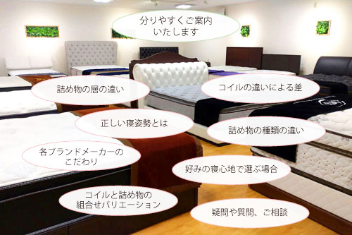 スタッフからベッドの専門的な解説が聞ける