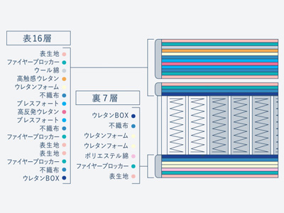 サータ グランドプレミアム