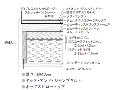 シモンズ シグネチャー